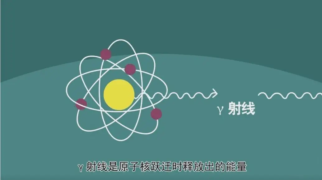 Y射線.png