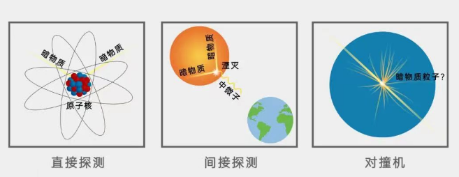 暗物質粒子膜.png