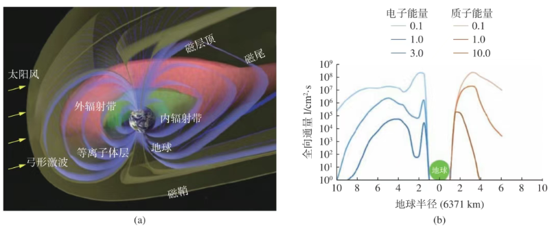 太空太陽(yáng)能光伏抗原子氧膜 衛(wèi)星光伏面板防護(hù)膜 航天級(jí)耐紫外抗輻照柔性薄膜